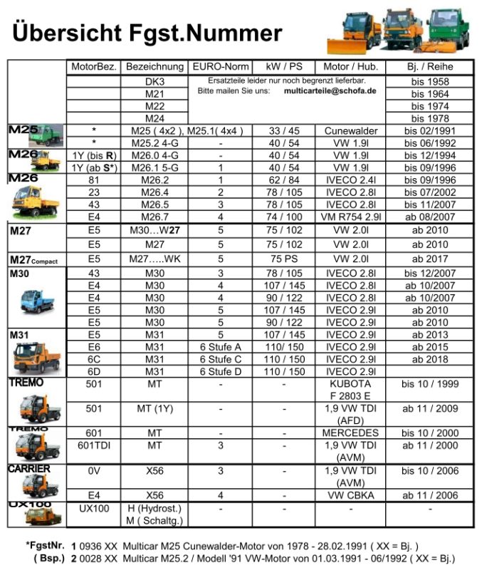 Scholz Multicar Ersatzteile Shop